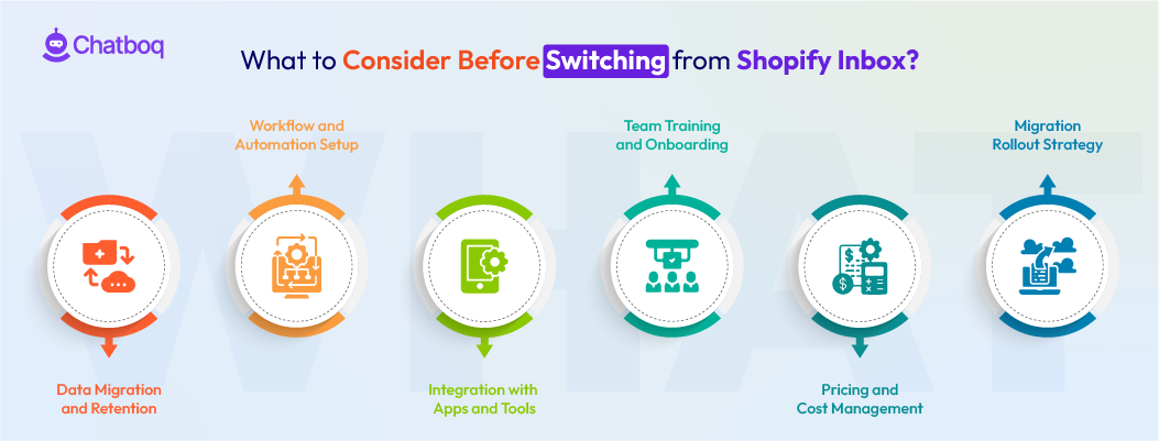Illustration showing key factors to consider before switching from Shopify Inbox, including AI capabilities, integration options, pricing structure, and long-term customer support efficiency.