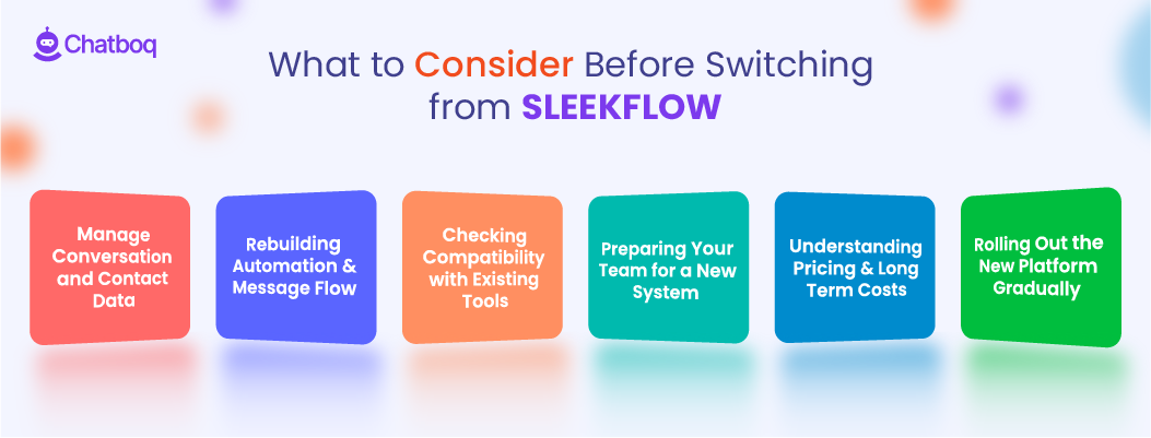 Illustration showing key factors to consider before switching from SleekFlow, including data migration, integrations, pricing structure, and long-term scalability.
