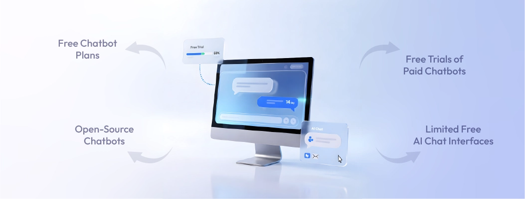 Illustration explaining different free chatbot solutions for customer support and automation.