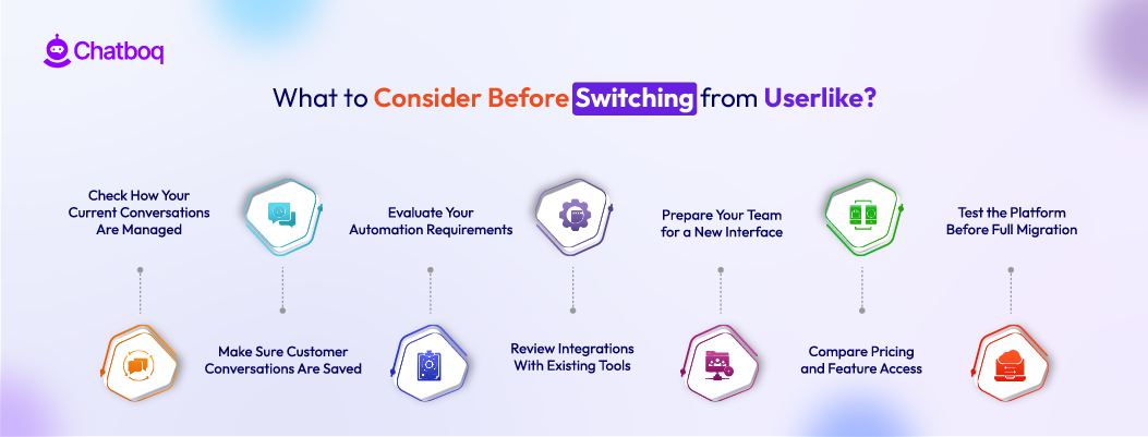 Illustration showing a comprehensive evaluation of top Userlike alternatives in 2026, comparing features, pricing, integrations, automation capabilities, and overall live chat and customer messaging performance.