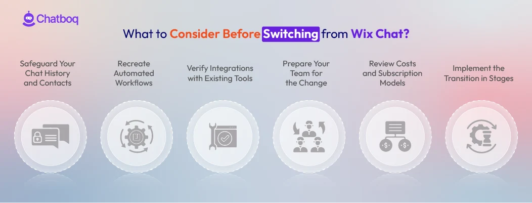 Illustration showing key factors to consider before switching from Wix Chat, including data migration, integrations, pricing structure, and long-term scalability.
