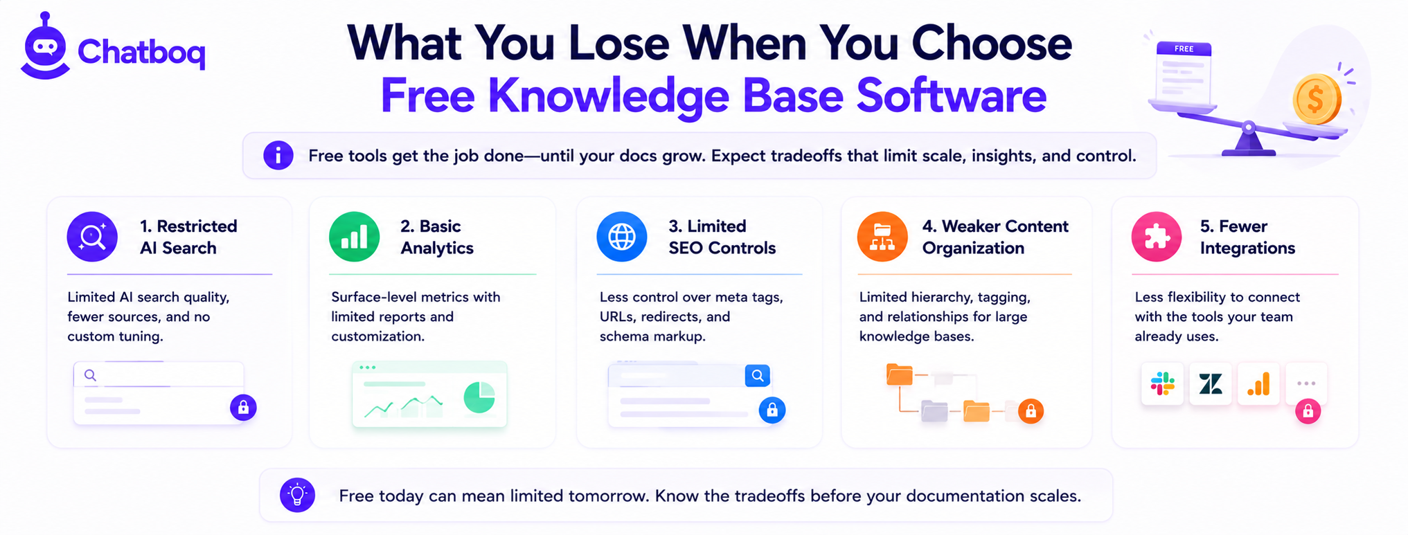 What You Lose When You Choose Free Knowledge Base Software