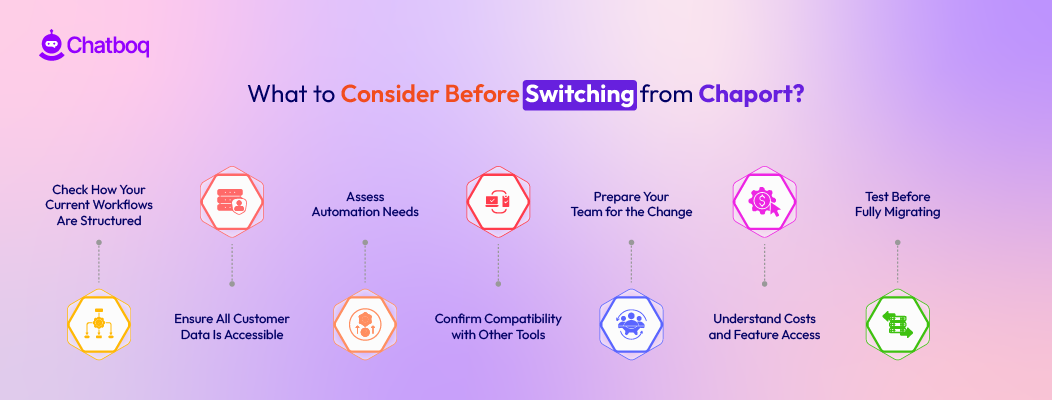 Illustration showing key factors to consider before switching from Chaport, including data migration, integrations, pricing structure, and long-term scalability.