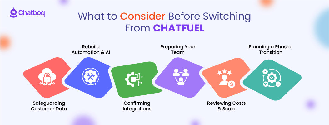Illustration showing key factors to consider before switching from Chatfuel, including platform limitations, channel support, AI capabilities, integrations, pricing, and scalability for growing businesses.
