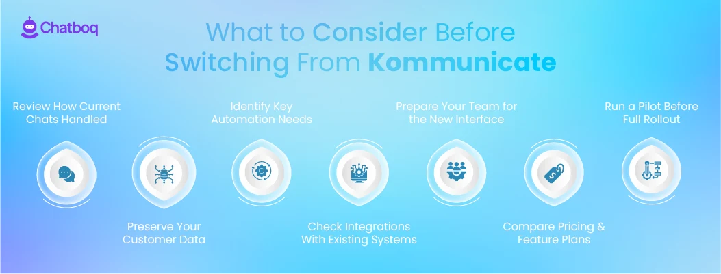 Illustration showing key factors to consider before switching from Kommunicate, including channel limitations, pricing structure, integrations, AI capabilities, and long-term support efficiency.