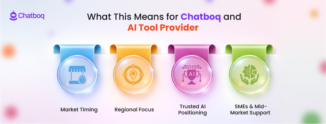 Infographic: Strategy guide for Chatboq featuring Market Timing, Regional Focus, Trusted AI, and SME Support.