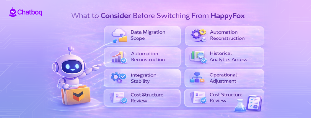 Checklist graphic showing important considerations before switching from HappyFox including data migration, automation setup, integrations, security, and pricing impact.