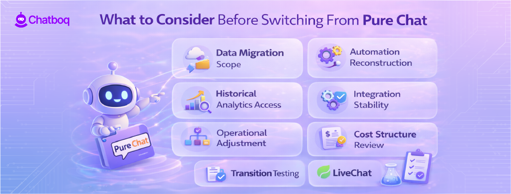 Checklist for switching from Pure Chat including data migration automation setup integrations and workflow adjustments
