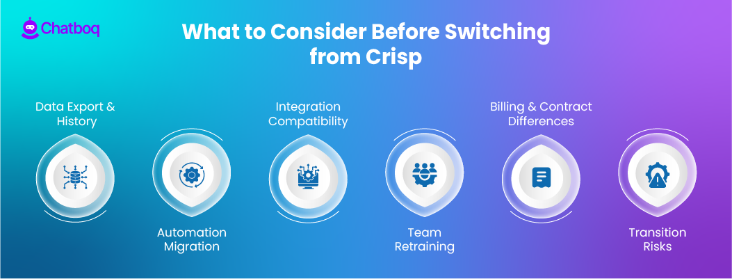 Illustration showing key factors businesses evaluate before switching from Crisp to another live chat or customer support platform.