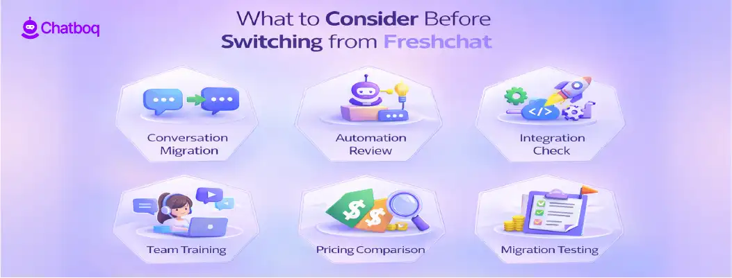 Illustration showing key factors businesses evaluate before switching from Freshchat to another customer messaging platform.