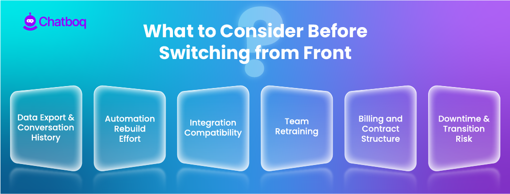 Checklist infographic showing key factors to review before switching from Front including data migration, conversation history export, automation rebuild effort, integrations, team retraining, billing structure, and transition risks for help desk software.