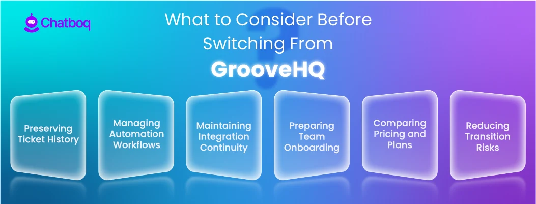 Illustration showing key factors businesses evaluate before switching from GrooveHQ to another customer support platform.