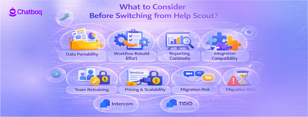 Checklist graphic showing factors to consider before migrating from Help Scout including ticket history migration, integrations, pricing, and automation setup.