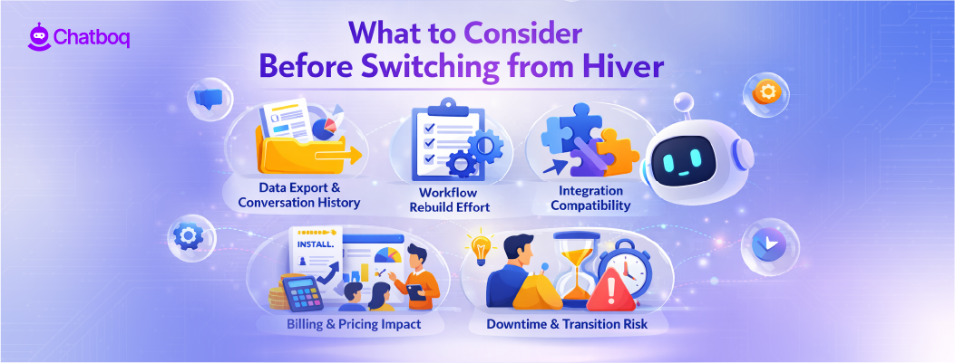 Checklist visual of key considerations when moving from Hiver, including data migration, workflow rebuild, integration compatibility, team retraining, billing, and transition risk.