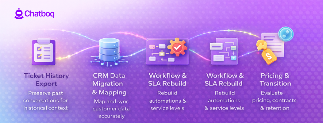 What to Consider Before Switching from HubSpot Service Hub