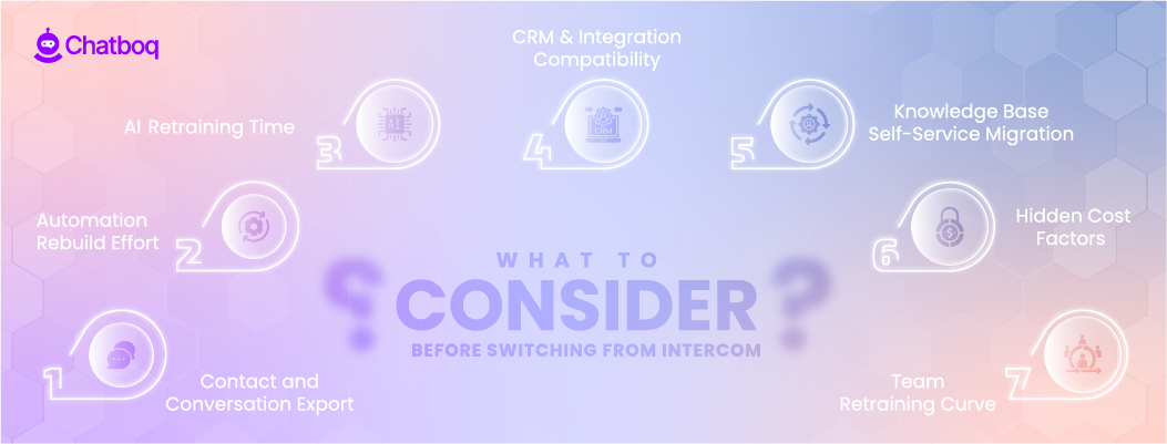 Checklist for migrating from Intercom including data export, workflows, and integrations