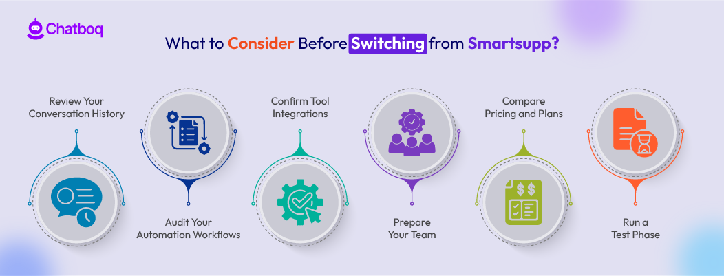 Illustration showing key factors businesses evaluate before switching from Smartsupp to another live chat or support platform.