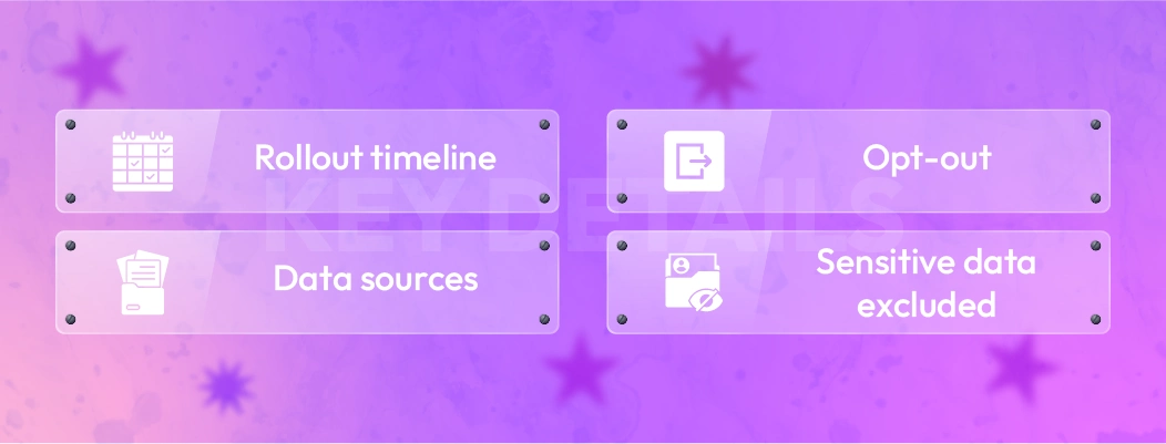 Meta AI chats using user conversations to personalize social media feeds and targeted ads.