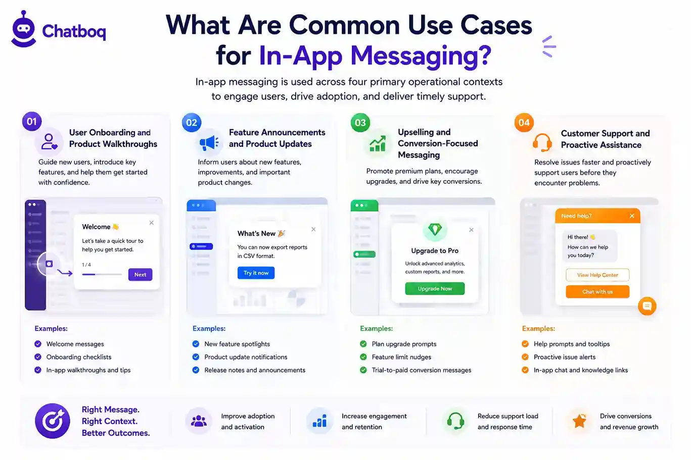 A guide to common in-app messaging use cases: user onboarding, feature announcements, upselling, and proactive customer support.