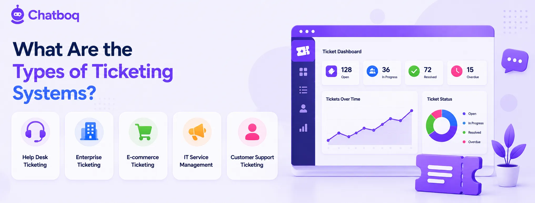 An overview of industry-specific solutions like E-commerce, ITSM, Enterprise, and Help Desk ticketing.