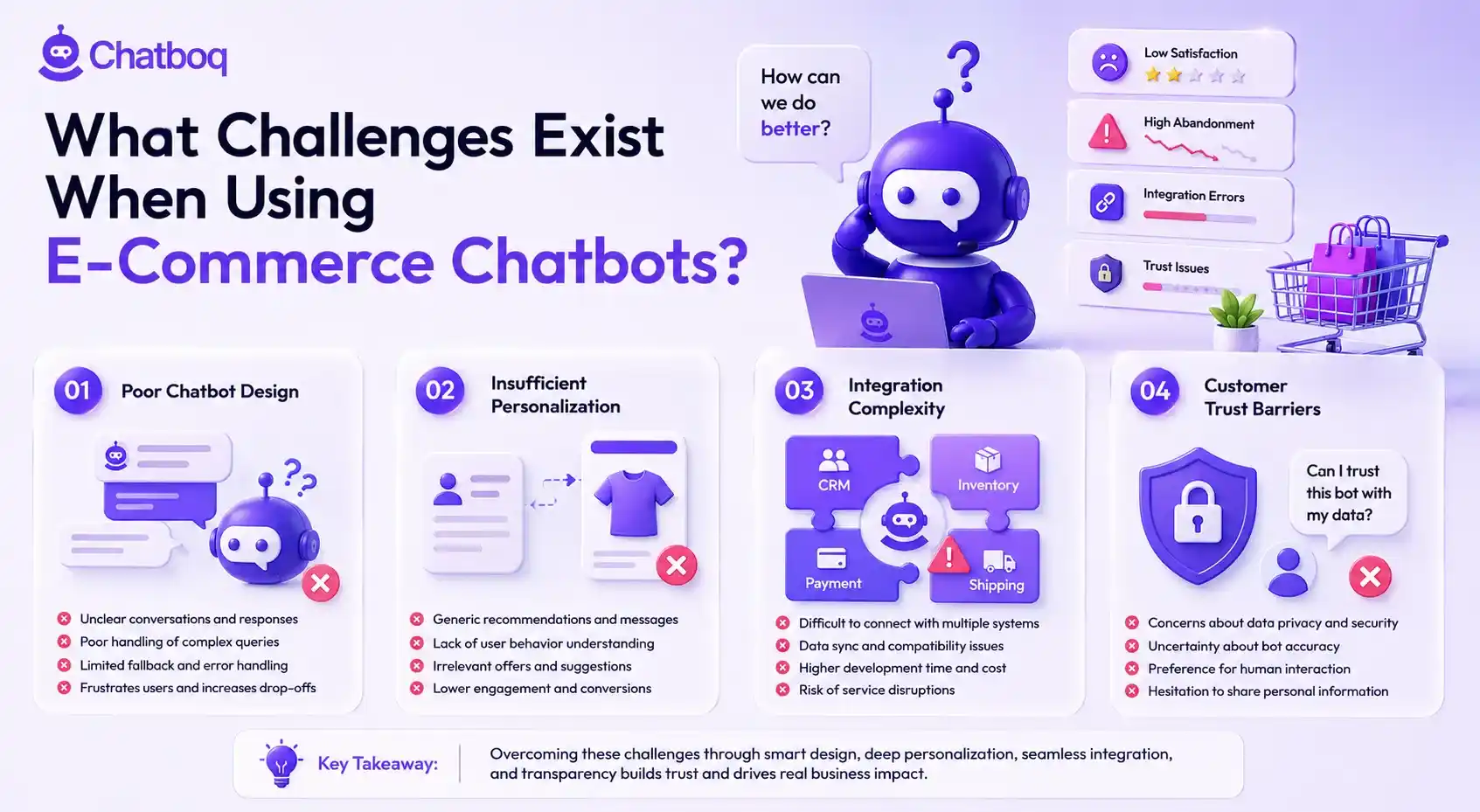 Infographic detailing common chatbot hurdles such as poor conversation design, insufficient personalization, integration complexity with shipping/payment systems, and building customer trust.