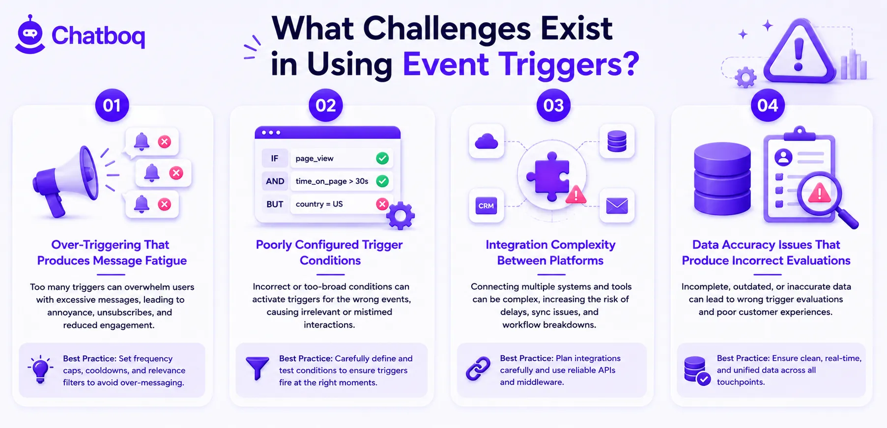 Illustration showing operational hurdles like message fatigue from over-triggering, integration complexity, and critical data accuracy issues.