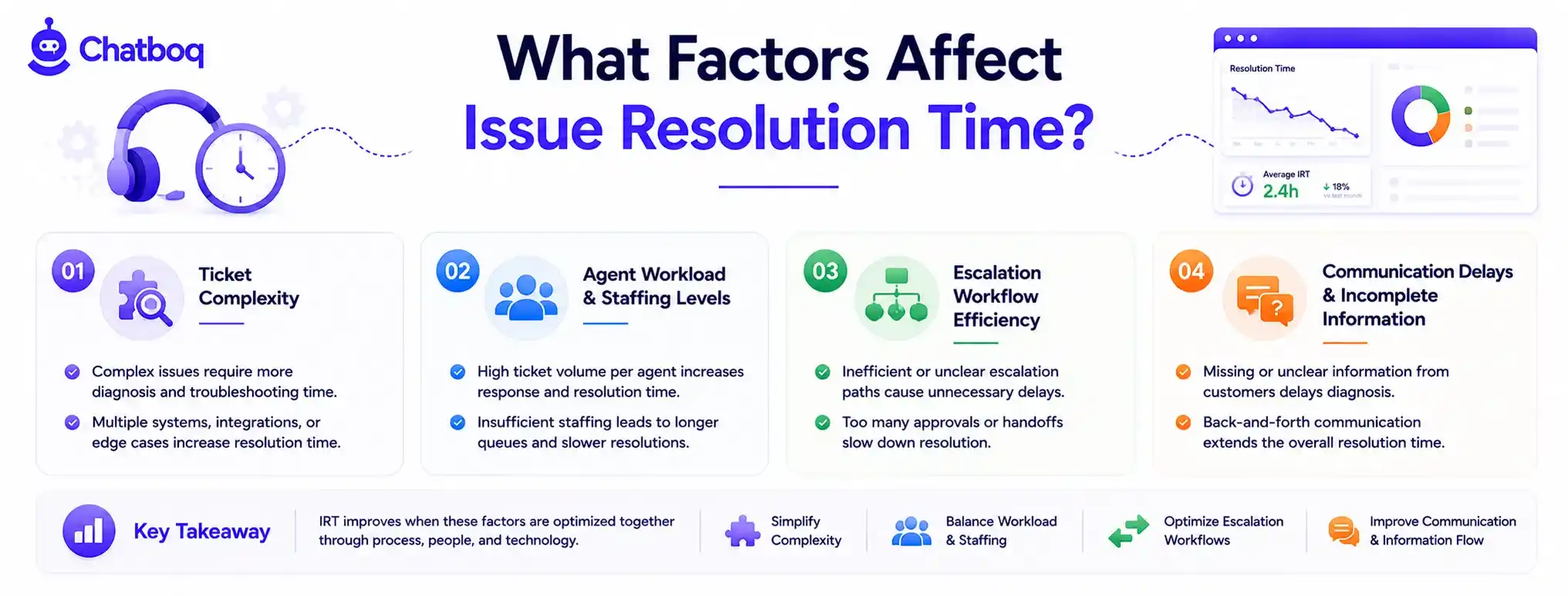 Summary of key factors impacting IRT, including ticket complexity, agent workload, escalation efficiency, and communication delays.
