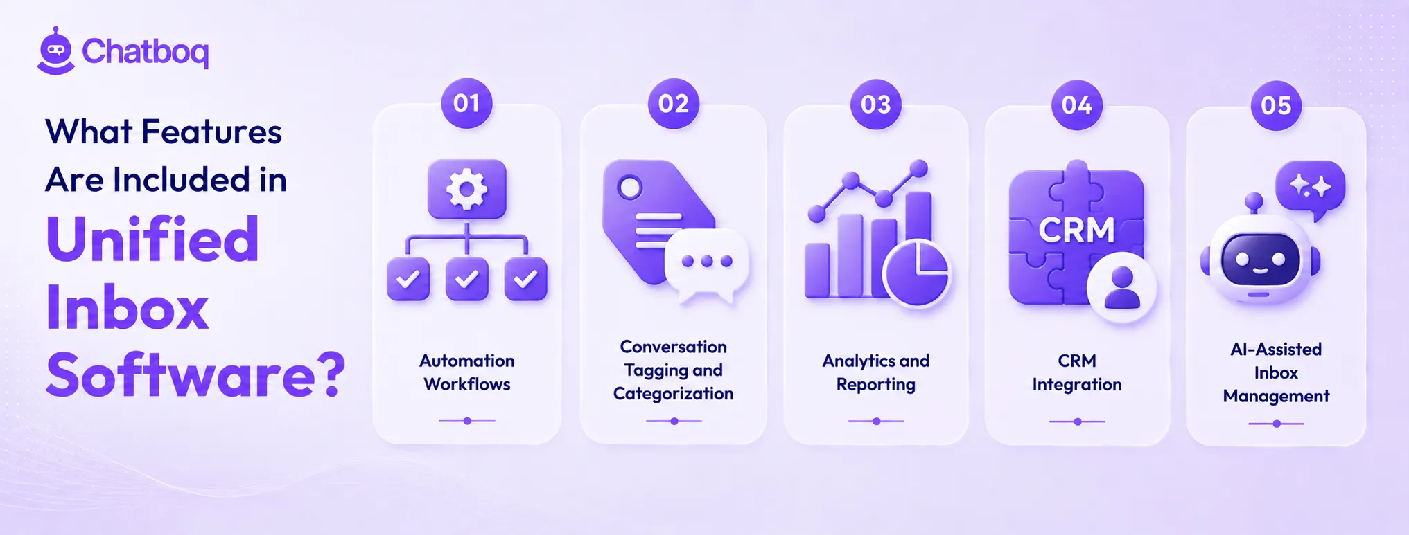 A feature breakdown for unified inbox software, including automation workflows, conversation tagging and categorization, analytics reporting, CRM integration, and AI-assisted inbox management.