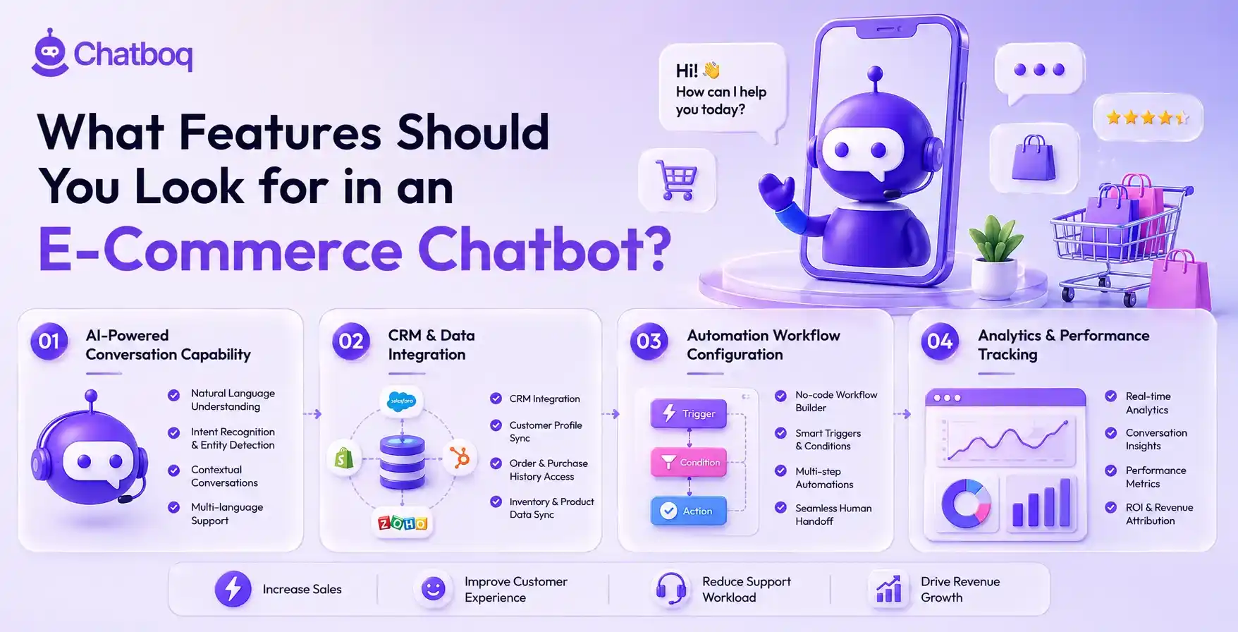 A checklist of essential e-commerce chatbot features: AI-powered NLU capability, CRM data integration (Salesforce/Zoho), no-code automation builders, and real-time performance analytics.