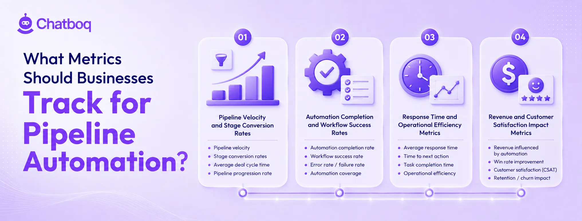 Guide to tracking automation metrics including pipeline velocity, success rates, operational efficiency, and customer satisfaction (CSAT).