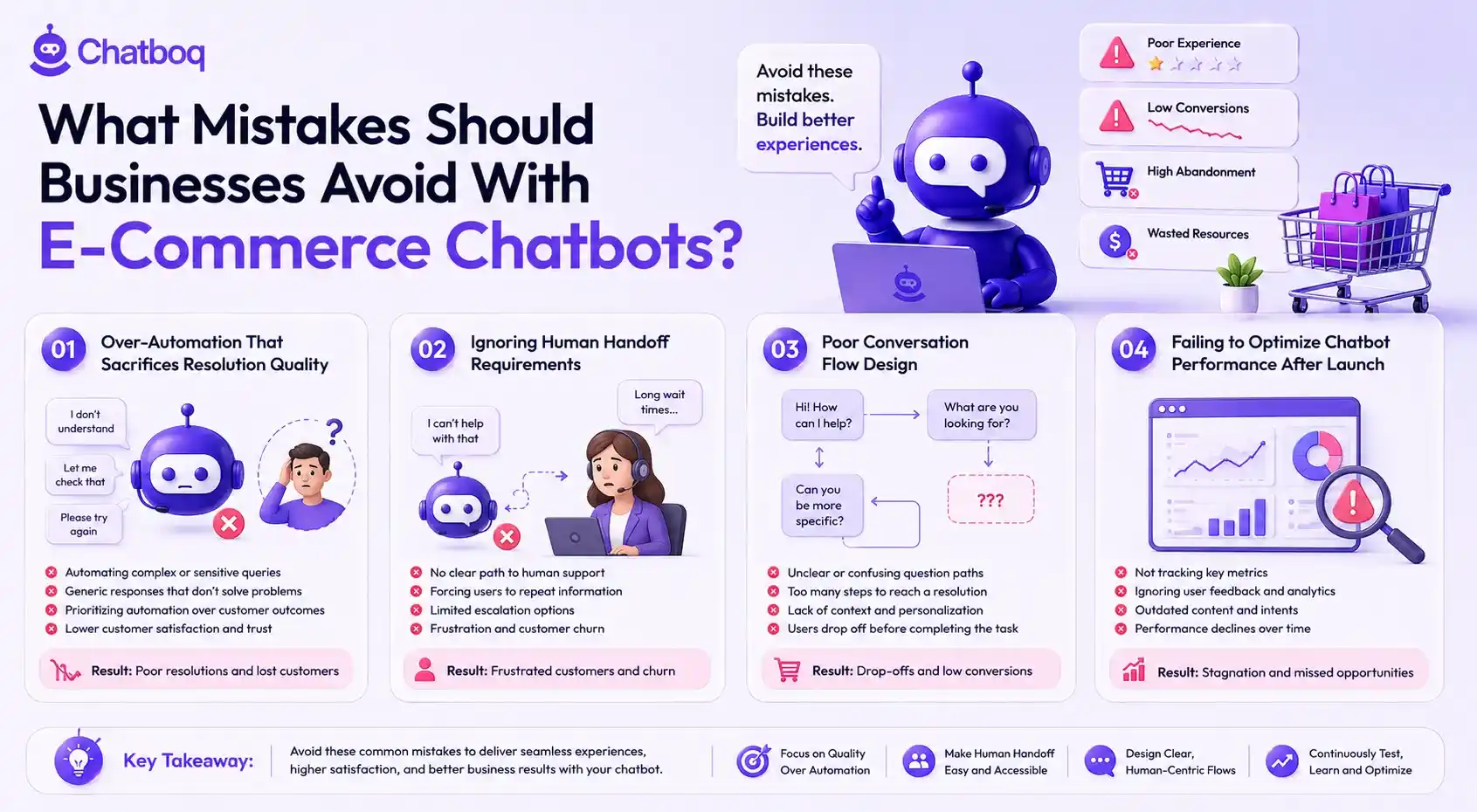 A guide to avoiding chatbot pitfalls like over-automation without human handoff, poor conversation flow design, and failing to optimize based on user feedback after launch.
