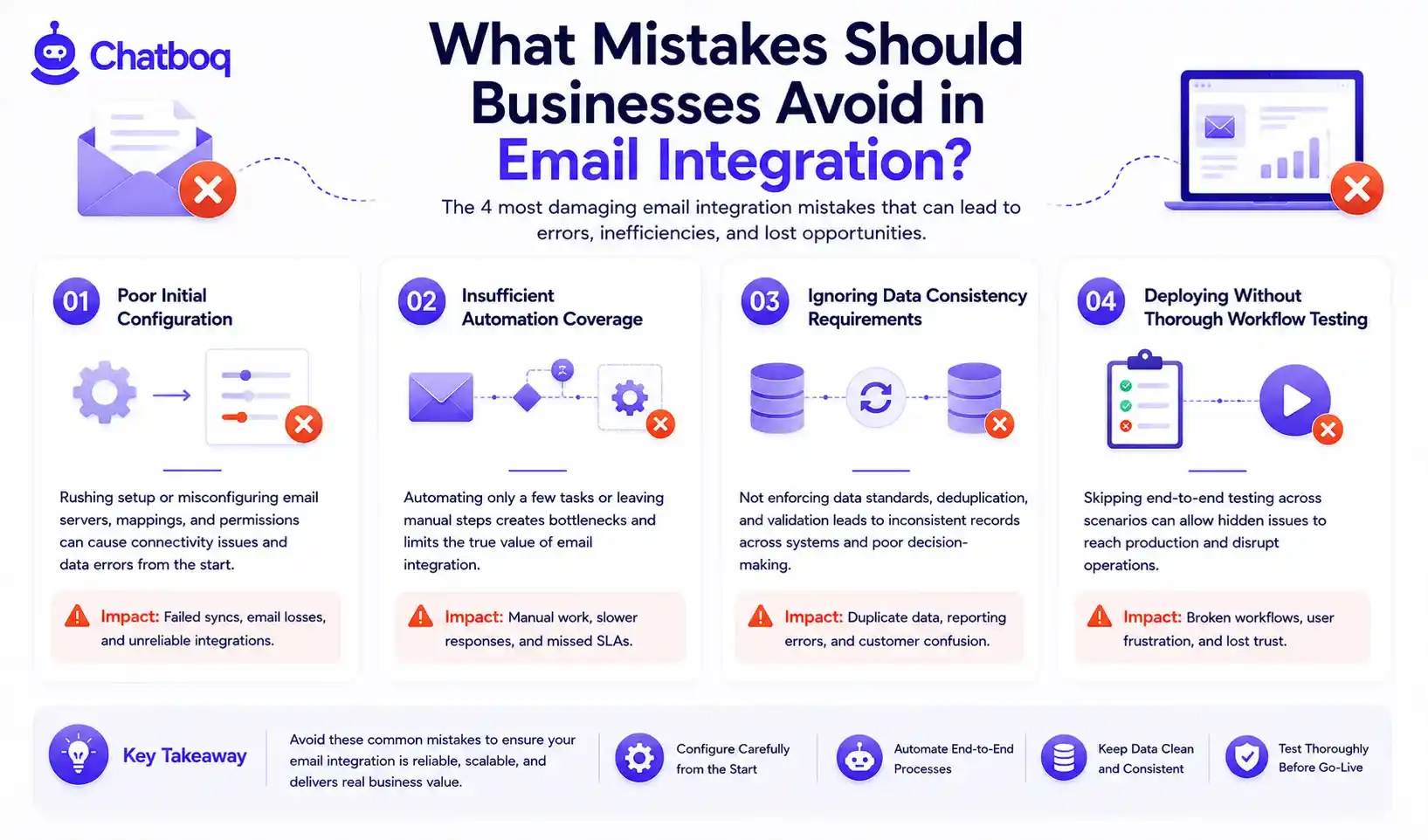 Infographic detailing critical errors to avoid, including poor initial server configuration, insufficient automation coverage, ignoring data consistency standards, and deploying without thorough workflow testing.