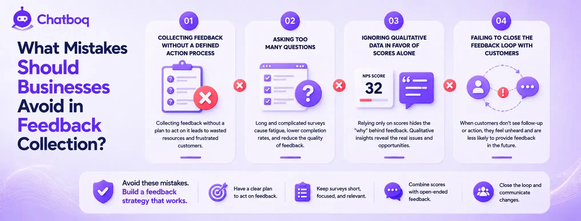 Educational graphic highlighting common mistakes such as lack of an action plan, long surveys, ignoring qualitative data, and failing to follow up with users.