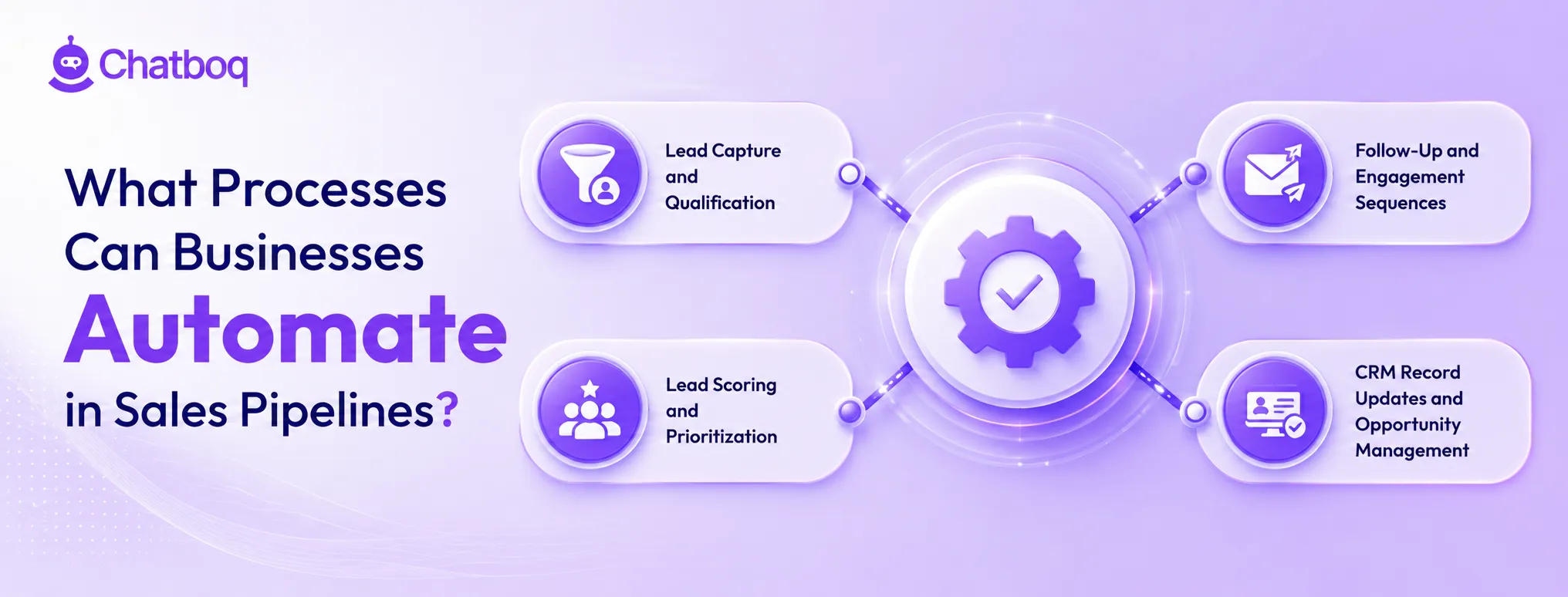 Visual list of automated sales processes: lead capture, scoring, engagement sequences, and CRM record updates.