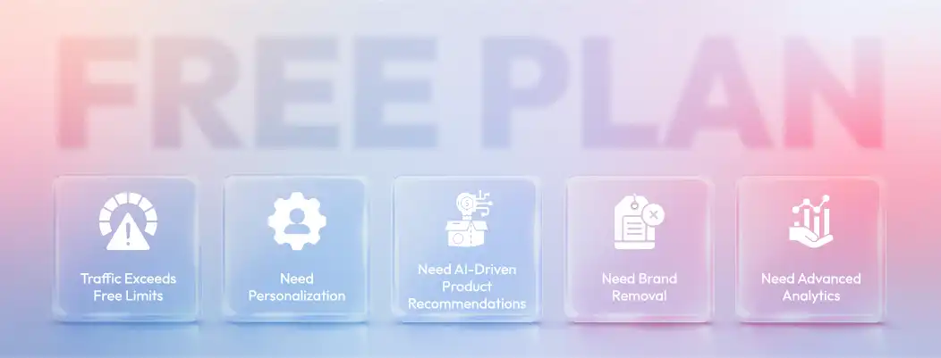 Illustration showing when businesses should upgrade from a free chatbot plan to access advanced features and automation.