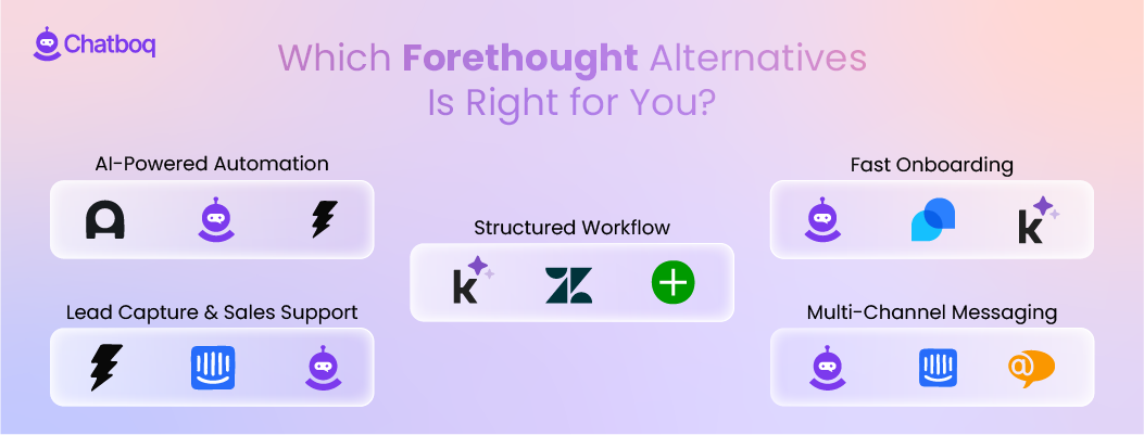 Illustration showing a guide to choosing the best Forethought alternative based on business needs, support volume, AI automation features, and scalability requirements.