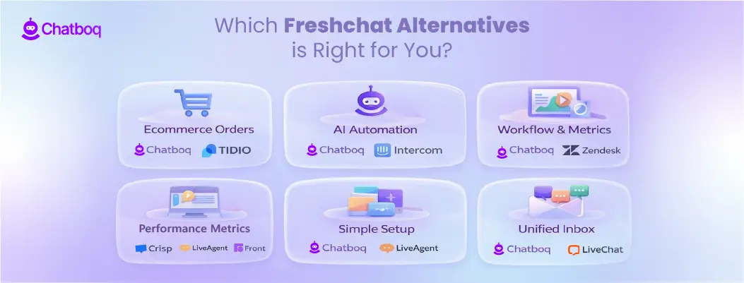 Illustration helping businesses compare Freshchat alternatives and choose the best live chat or customer messaging platform.