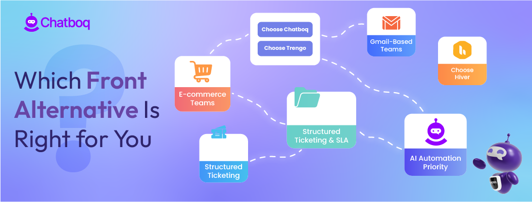Decision guide infographic helping businesses choose the best Front alternative based on ecommerce support needs, Gmail shared inbox workflows, ticketing systems, AI automation, pricing, and customer support team structure.