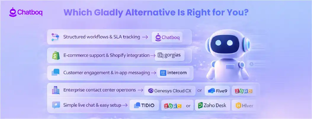 Illustration helping businesses compare Gladly alternatives and choose the best customer service or help desk platform.
