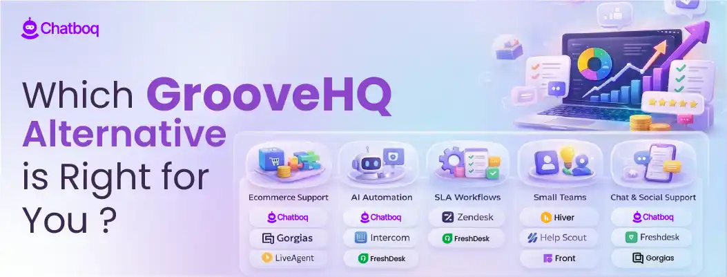 Illustration showing a guide to choosing the best GrooveHQ alternative based on business size, support channels, automation needs, and scalability requirements for modern customer service teams.
