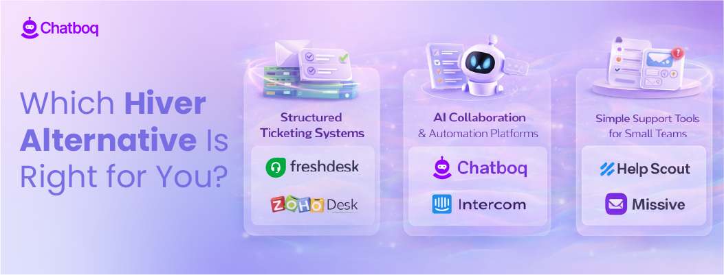 Infographic guiding teams to select the best Hiver alternative based on Gmail dependency, ticket structure, AI automation, workflow needs, and multichannel support.
