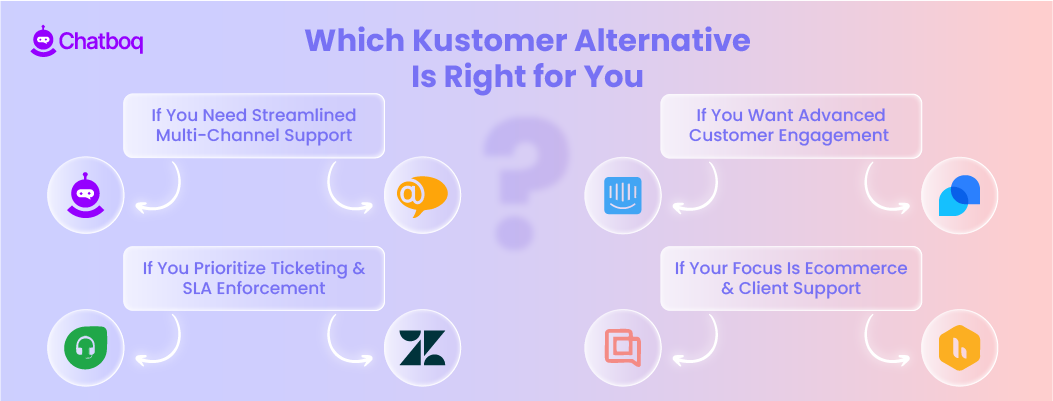 Illustration helping businesses choose the right Kustomer alternative based on features, pricing, integrations, and automation capabilities.