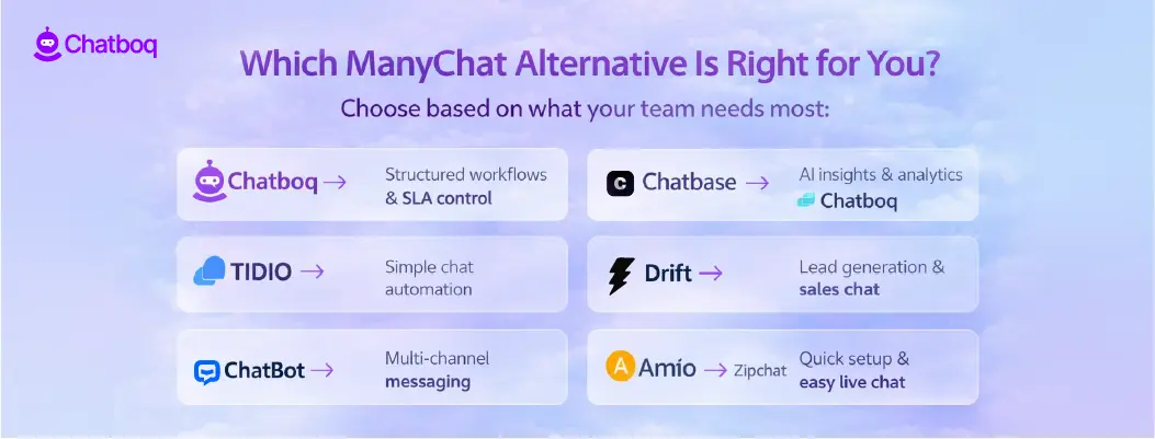 Illustration helping businesses compare ManyChat alternatives and choose the best chatbot or marketing automation platform.