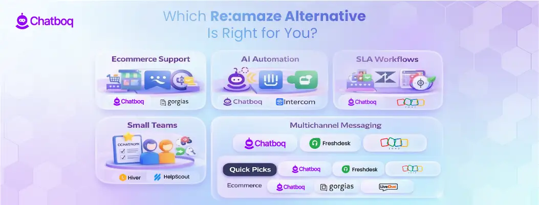 Illustration helping businesses compare Re:amaze alternatives and choose the best ecommerce customer support platform.