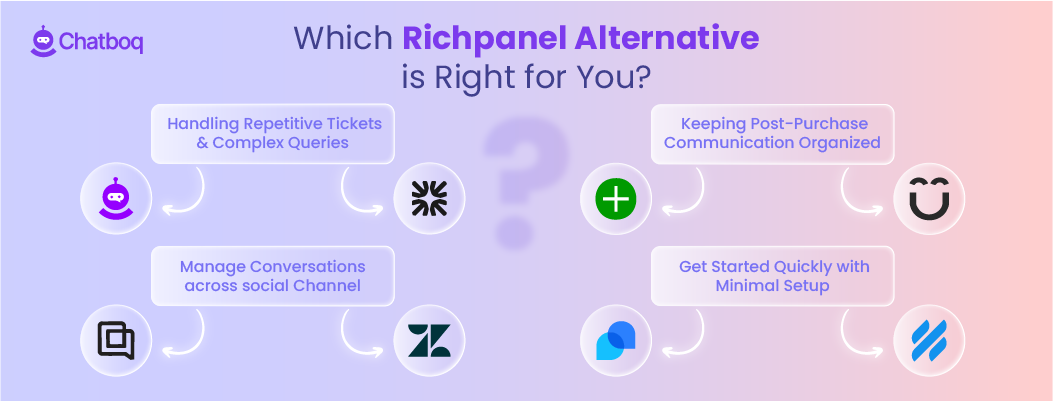 Illustration showing a guide to choosing the best Richpanel alternative based on business needs, support volume, automation requirements, and scalability goals.