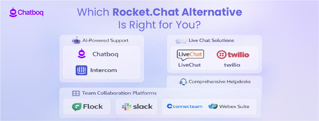 Decision guide infographic helping teams choose the best Rocket.Chat alternative based on collaboration needs, automation requirements, and deployment preferences.