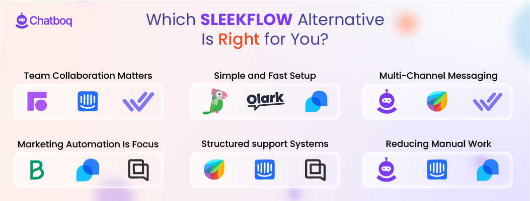Illustration showing a guide to choosing the best SleekFlow alternative based on business needs, messaging channels, automation features, and budget.