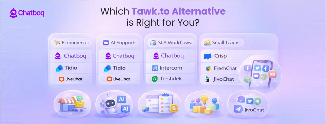 Illustration helping businesses compare Tawk.to alternatives and choose the best live chat or customer messaging platform.