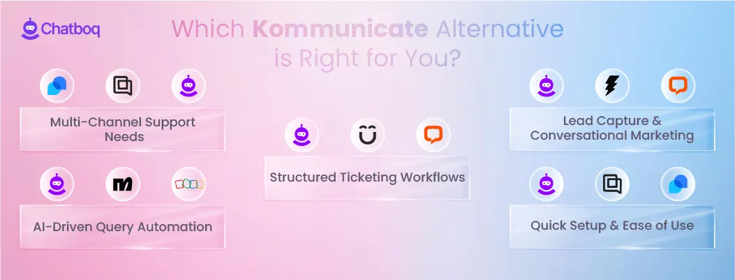Illustration showing a guide to choosing the best Kommunicate alternative based on business needs, supported channels, automation features, and scalability requirements.