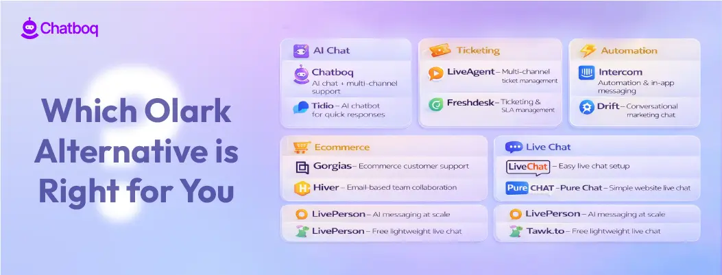 Illustration helping businesses compare Olark alternatives and choose the right live chat or support platform based on features and needs.